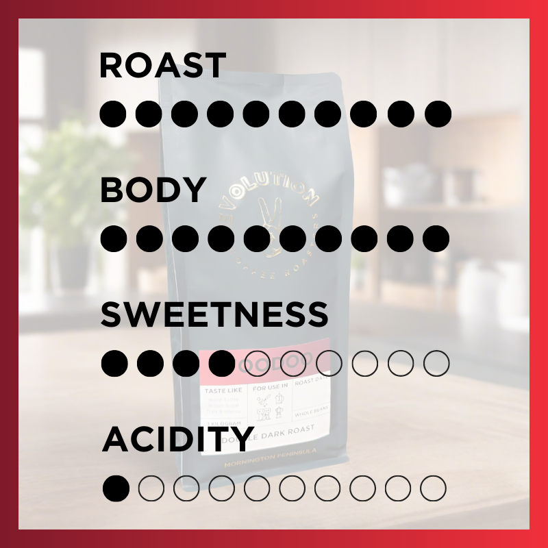 FULL HOUSE Blend Box