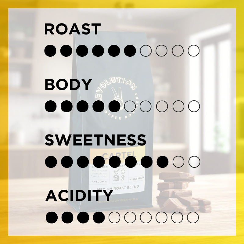 FULL HOUSE Blend Box