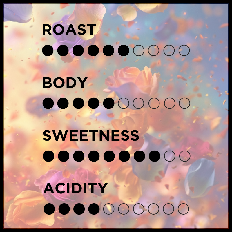 KABLOOM! Spring Seasonal Blend